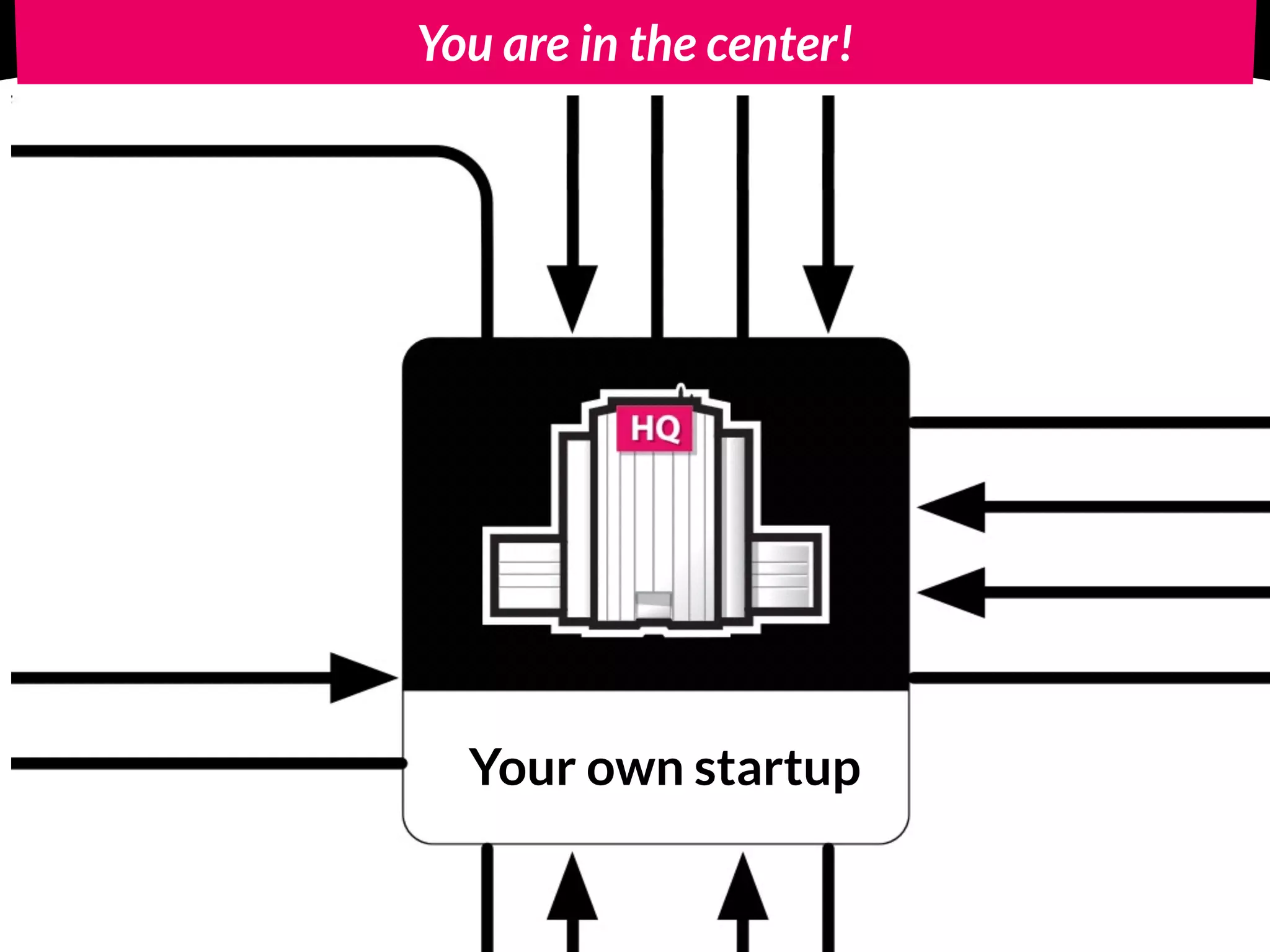 You are in the center!
Your own startup
 