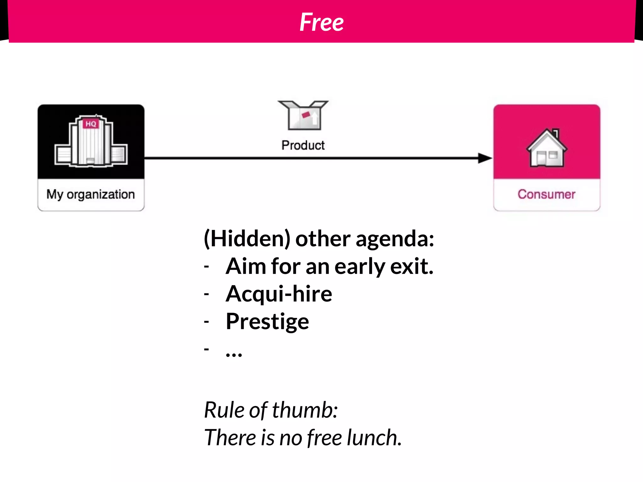 Free
(Hidden) other agenda:
- Aim for an early exit.
- Acqui-hire
- Prestige
- …
Rule of thumb:
There is no free lunch.
 