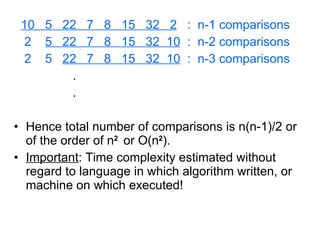 10  5  22  7  8  15  32  2   :  n-1 comparisons 2  5  22  7  8  15  32  10   :  n-2 comparisons 2  5  22  7  8  15  32  10   :  n-3 comparisons . . Hence total number of comparisons is n(n-1)/2 or of the order of n 2  or O(n 2 ). Important : Time complexity estimated without regard to language in which algorithm written, or machine on which executed! 