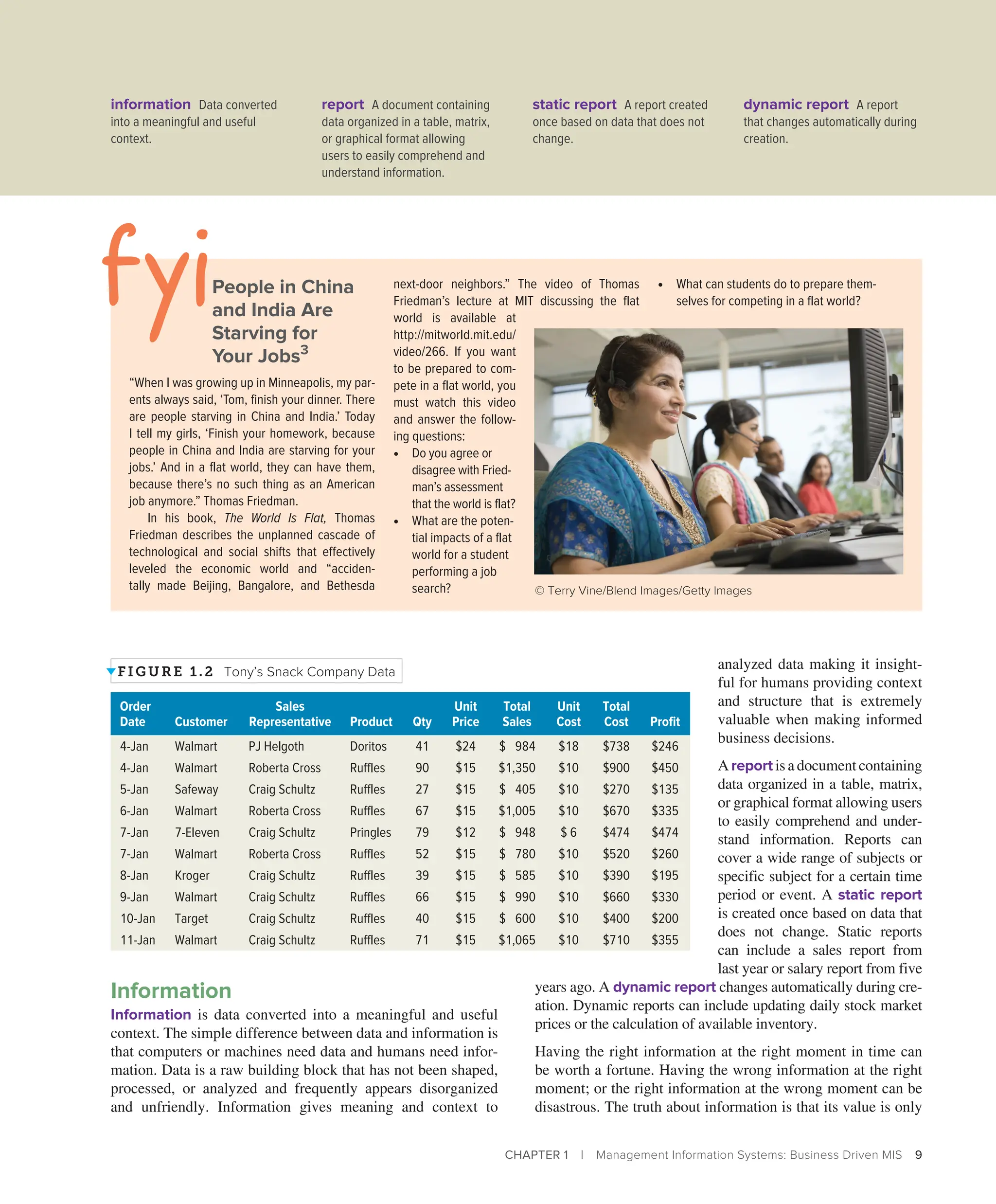 CHAPTER 1 | Management Information Systems: Business Driven MIS 9
Information
Information is data converted into a meaningful and useful
context. The simple difference between data and information is
that computers or machines need data and humans need infor-
mation. Data is a raw building block that has not been shaped,
processed, or analyzed and frequently appears disorganized
and unfriendly. Information gives meaning and context to
analyzed data making it insight-
ful for humans providing context
and structure that is extremely
valuable when making informed
business decisions.
A reportisadocumentcontaining
data organized in a table, matrix,
or graphical format allowing users
to easily comprehend and under-
stand information. Reports can
cover a wide range of subjects or
specific subject for a certain time
period or event. A static report
is created once based on data that
does not change. Static reports
can include a sales report from
last year or salary report from five
years ago. A dynamic report changes automatically during cre-
ation. Dynamic reports can include updating daily stock market
prices or the calculation of available inventory.
Having the right information at the right moment in time can
be worth a fortune. Having the wrong information at the right
moment; or the right information at the wrong moment can be
disastrous. The truth about information is that its value is only
People in China
and India Are
Starving for
Your Jobs3
“When I was growing up in Minneapolis, my par-
ents always said, ‘Tom, finish your dinner. There
are people starving in China and India.’ Today
I tell my girls, ‘Finish your homework, because
people in China and India are starving for your
jobs.’ And in a flat world, they can have them,
because there’s no such thing as an American
job anymore.” Thomas Friedman.
In his book, The World Is Flat, Thomas
Friedman describes the unplanned cascade of
technological and social shifts that effectively
leveled the economic world and “acciden-
tally made Beijing, Bangalore, and Bethesda
next-door neighbors.” The video of Thomas
Friedman’s lecture at MIT discussing the flat
world is available at
http://mitworld.mit.edu/
video/266. If you want
to be prepared to com-
pete in a flat world, you
must watch this video
and answer the follow-
ing questions:
∙ Do you agree or
disagree with Fried-
man’s assessment
that the world is flat?
∙ What are the poten-
tial impacts of a flat
world for a student
performing a job
search?
∙ What can students do to prepare them-
selves for competing in a flat world?
© Terry Vine/Blend Images/Getty Images
© Terry Vine/Blend Images/Getty Images
Order
Date Customer
Sales
Representative Product Qty
Unit
Price
Total
Sales
Unit
Cost
Total
Cost Profit
4-Jan Walmart PJ Helgoth Doritos 41 $24 $ 984 $18 $738 $246
4-Jan Walmart Roberta Cross Ruffles 90 $15 $1,350 $10 $900 $450
5-Jan Safeway Craig Schultz Ruffles 27 $15 $ 405 $10 $270 $135
6-Jan Walmart Roberta Cross Ruffles 67 $15 $1,005 $10 $670 $335
7-Jan 7-Eleven Craig Schultz Pringles 79 $12 $ 948 $ 6 $474 $474
7-Jan Walmart Roberta Cross Ruffles 52 $15 $ 780 $10 $520 $260
8-Jan Kroger Craig Schultz Ruffles 39 $15 $ 585 $10 $390 $195
9-Jan Walmart Craig Schultz Ruffles 66 $15 $ 990 $10 $660 $330
10-Jan Target Craig Schultz Ruffles 40 $15 $ 600 $10 $400 $200
11-Jan Walmart Craig Schultz Ruffles 71 $15 $1,065 $10 $710 $355
FI GURE 1 .2 Tony’s Snack Company Data
information Data converted
into a meaningful and useful
context.
report A document containing
data organized in a table, matrix,
or graphical format allowing
users to easily comprehend and
understand information.
static report A report created
once based on data that does not
change.
dynamic report A report
that changes automatically during
creation.
 