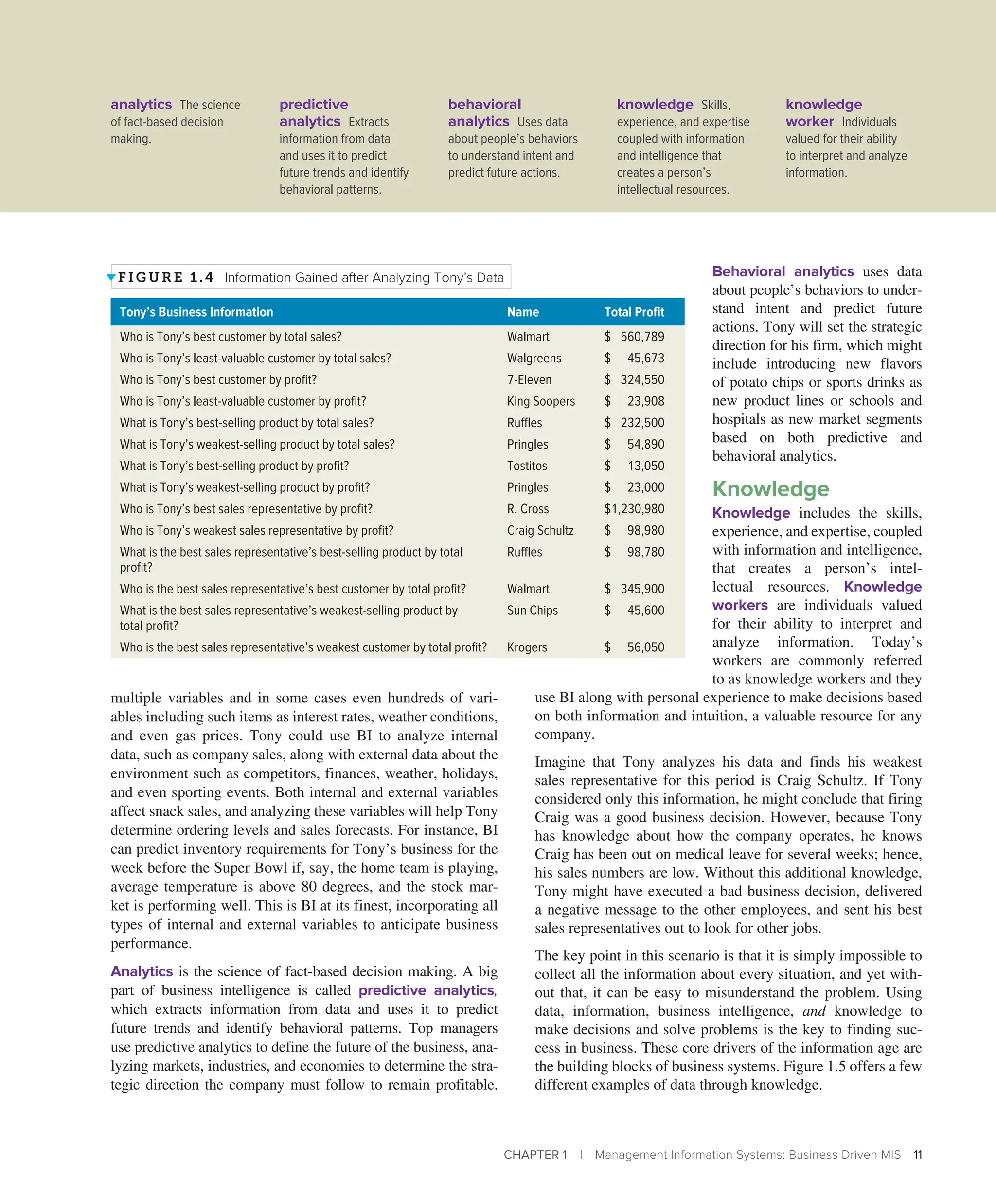 CHAPTER 1 | Management Information Systems: Business Driven MIS 11
multiple variables and in some cases even hundreds of vari-
ables including such items as interest rates, weather conditions,
and even gas prices. Tony could use BI to analyze internal
data, such as company sales, along with external data about the
environment such as competitors, finances, weather, holidays,
and even sporting events. Both internal and external variables
affect snack sales, and analyzing these variables will help Tony
determine ordering levels and sales forecasts. For instance, BI
can predict inventory requirements for Tony’s business for the
week before the Super Bowl if, say, the home team is playing,
average temperature is above 80 degrees, and the stock mar-
ket is performing well. This is BI at its finest, incorporating all
types of internal and external variables to anticipate business
performance.
Analytics is the science of fact-based decision making. A big
part of business intelligence is called predictive analytics,
which extracts information from data and uses it to predict
future trends and identify behavioral patterns. Top managers
use predictive analytics to define the future of the business, ana-
lyzing markets, industries, and economies to determine the stra-
tegic direction the company must follow to remain profitable.
­
Behavioral ­analytics uses data
about people’s behaviors to under-
stand intent and predict future
actions. Tony will set the strategic
direction for his firm, which might
include introducing new flavors
of potato chips or sports drinks as
new product lines or schools and
hospitals as new market segments
based on both predictive and
behavioral analytics.
Knowledge
Knowledge includes the skills,
experience, and expertise, coupled
with information and intelligence,
that creates a person’s intel-
lectual resources. Knowledge
workers are individuals valued
for their ability to interpret and
analyze information. Today’s
workers are commonly referred
to as knowledge workers and they
use BI along with personal experience to make decisions based
on both information and intuition, a valuable resource for any
company.
Imagine that Tony analyzes his data and finds his weakest
sales representative for this period is Craig Schultz. If Tony
considered only this information, he might conclude that firing
Craig was a good business decision. However, because Tony
has knowledge about how the company operates, he knows
Craig has been out on medical leave for several weeks; hence,
his sales numbers are low. Without this additional knowledge,
Tony might have executed a bad business decision, delivered
a negative message to the other employees, and sent his best
sales representatives out to look for other jobs.
The key point in this scenario is that it is simply impossible to
collect all the information about every situation, and yet with-
out that, it can be easy to misunderstand the problem. Using
data, information, business intelligence, and knowledge to
make decisions and solve problems is the key to finding suc-
cess in business. These core drivers of the information age are
the building blocks of business systems. Figure 1.5 offers a few
different examples of data through knowledge.
FI GURE 1 . 4 Information Gained after Analyzing Tony’s Data
Tony’s Business Information Name Total Profit
Who is Tony’s best customer by total sales? Walmart $560,789
Who is Tony’s least-valuable customer by total sales? Walgreens $45,673
Who is Tony’s best customer by profit? 7-Eleven $324,550
Who is Tony’s least-valuable customer by profit? King Soopers $23,908
What is Tony’s best-selling product by total sales? Ruffles $232,500
What is Tony’s weakest-selling product by total sales? Pringles $54,890
What is Tony’s best-selling product by profit? Tostitos $13,050
What is Tony’s weakest-selling product by profit? Pringles $23,000
Who is Tony’s best sales representative by profit? R. Cross $1,230,980
Who is Tony’s weakest sales representative by profit? Craig Schultz $98,980
What is the best sales representative’s best-selling product by total
profit?
Ruffles $98,780
Who is the best sales representative’s best customer by total profit? Walmart $345,900
What is the best sales representative’s weakest-selling product by
total profit?
Sun Chips $45,600
Who is the best sales representative’s weakest customer by total profit? Krogers $56,050
analytics The science
of fact-based decision
making.
predictive
analytics Extracts
information from data
and uses it to predict
future trends and identify
behavioral patterns.
behavioral
analytics Uses data
about people’s behaviors
to understand intent and
predict future actions.
knowledge Skills,
experience, and expertise
coupled with information
and intelligence that
creates a person’s
intellectual resources.
knowledge
worker Individuals
valued for their ability
to interpret and analyze
information.
 