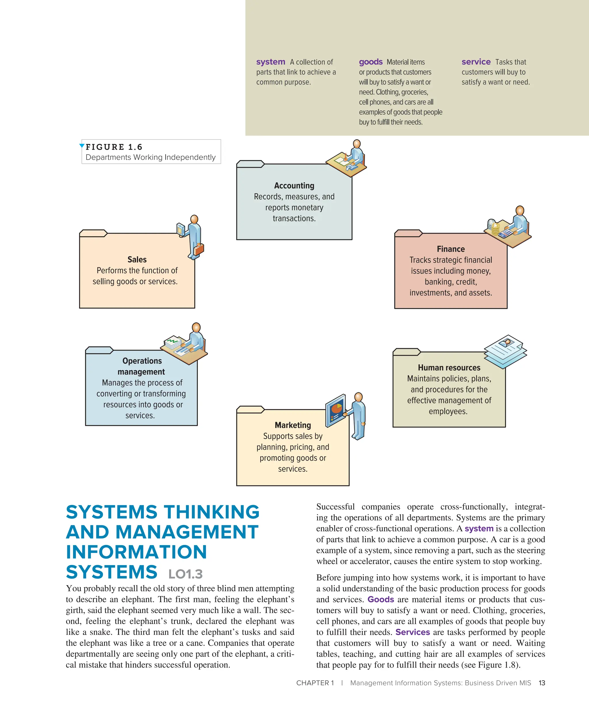 CHAPTER 1 | Management Information Systems: Business Driven MIS 13
SYSTEMS THINKING
AND MANAGEMENT
INFORMATION
SYSTEMS LO1.3
You probably recall the old story of three blind men attempting
to describe an elephant. The first man, feeling the elephant’s
girth, said the elephant seemed very much like a wall. The sec-
ond, feeling the elephant’s trunk, declared the elephant was
like a snake. The third man felt the elephant’s tusks and said
the elephant was like a tree or a cane. Companies that operate
departmentally are seeing only one part of the elephant, a criti-
cal mistake that hinders successful operation.
Successful companies operate cross-functionally, integrat-
ing the operations of all departments. Systems are the primary
enabler of cross-functional operations. A system is a collection
of parts that link to achieve a common purpose. A car is a good
example of a system, since removing a part, such as the steering
wheel or accelerator, causes the entire system to stop working.
Before jumping into how systems work, it is important to have
a solid understanding of the basic production process for goods
and services. Goods are material items or products that cus-
tomers will buy to satisfy a want or need. Clothing, groceries,
cell phones, and cars are all examples of goods that people buy
to fulfill their needs. Services are tasks performed by people
that customers will buy to satisfy a want or need. Waiting
tables, teaching, and cutting hair are all examples of services
that people pay for to fulfill their needs (see Figure 1.8).
Finance
Tracks strategic financial
issues including money,
banking, credit,
investments, and assets.
Human resources
Maintains policies, plans,
and procedures for the
effective management of
employees.
Sales
Performs the function of
selling goods or services.
Operations
management
Manages the process of
converting or transforming
resources into goods or
services.
Marketing
Supports sales by
planning, pricing, and
promoting goods or
services.
Accounting
Records, measures, and
reports monetary
transactions.
FI GURE 1 . 6
Departments Working Independently
system A collection of
parts that link to achieve a
common purpose.
goods Materialitems
orproductsthatcustomers
willbuytosatisfyawantor
need.Clothing,groceries,
cellphones,andcarsareall
examplesofgoodsthatpeople
buytofulfilltheirneeds.
service Tasks that
customers will buy to
satisfy a want or need.
 