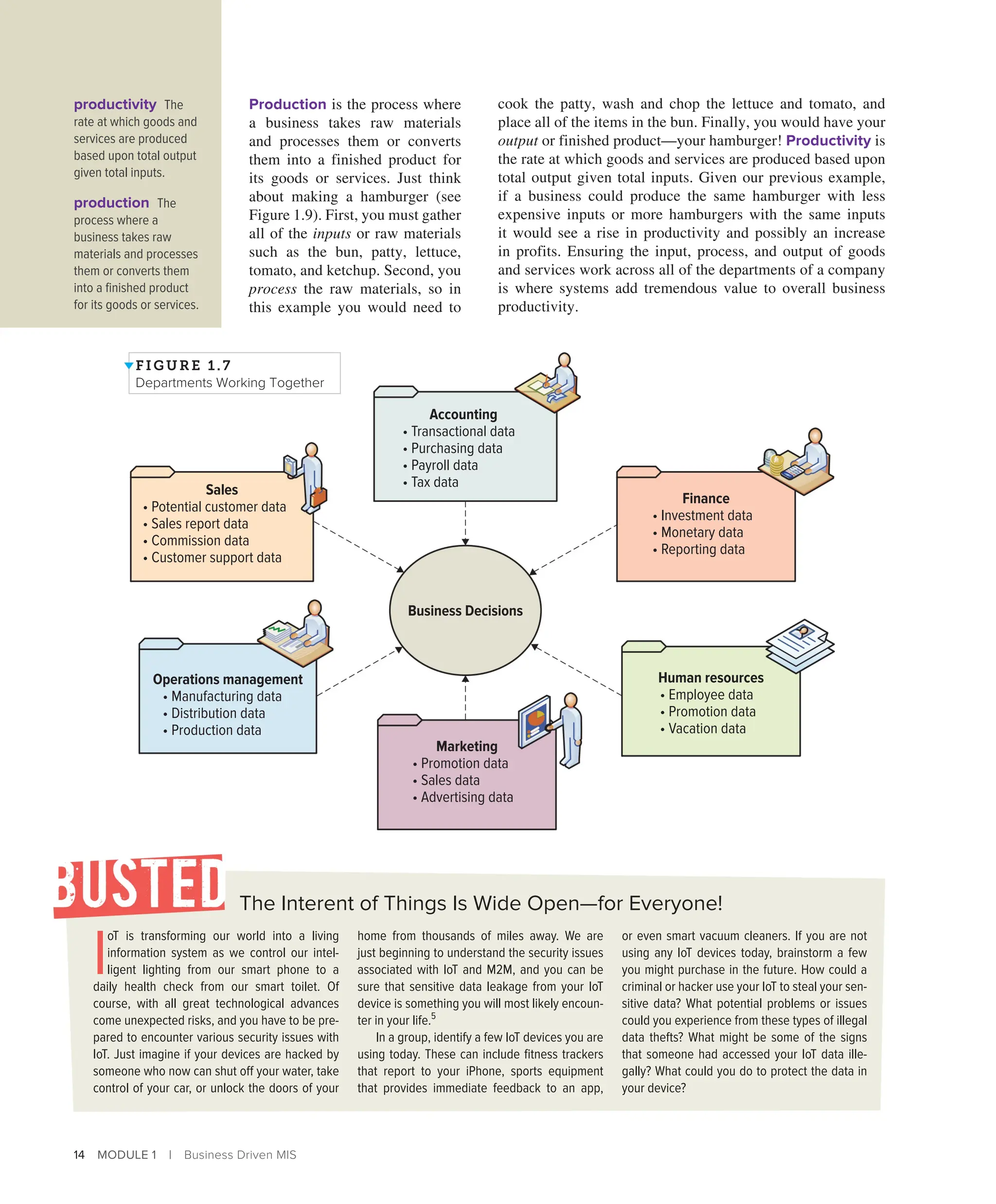 14 MODULE 1 | Business Driven MIS
The Interent of Things Is Wide Open—for Everyone!
I
oT is transforming our world into a living
information system as we control our intel-
ligent lighting from our smart phone to a
daily health check from our smart toilet. Of
course, with all great technological advances
come unexpected risks, and you have to be pre-
pared to encounter various security issues with
IoT. Just imagine if your devices are hacked by
someone who now can shut off your water, take
control of your car, or unlock the doors of your
home from thousands of miles away. We are
just beginning to understand the security issues
associated with IoT and M2M, and you can be
sure that sensitive data leakage from your IoT
device is something you will most likely encoun-
ter in your life.5
In a group, identify a few IoT devices you are
using today. These can include fitness trackers
that report to your iPhone, sports equipment
that provides immediate feedback to an app,
or even smart vacuum cleaners. If you are not
using any IoT devices today, brainstorm a few
you might purchase in the future. How could a
criminal or hacker use your IoT to steal your sen-
sitive data? What potential problems or issues
could you experience from these types of illegal
data thefts? What might be some of the signs
that someone had accessed your IoT data ille-
gally? What could you do to protect the data in
your device?
Production is the process where
a business takes raw materials
and processes them or converts
them into a finished product for
its goods or services. Just think
about making a hamburger (see
Figure 1.9). First, you must gather
all of the inputs or raw materials
such as the bun, patty, lettuce,
tomato, and ketchup. Second, you
process the raw materials, so in
this example you would need to
cook the patty, wash and chop the lettuce and tomato, and
place all of the items in the bun. Finally, you would have your
output or finished product—your hamburger! ­
Productivity is
the rate at which goods and services are produced based upon
total output given total inputs. Given our previous example,
if a business could produce the same hamburger with less
expensive inputs or more hamburgers with the same inputs
it would see a rise in productivity and possibly an increase
in profits. Ensuring the input, process, and output of goods
and services work across all of the departments of a company
is where systems add tremendous value to overall business
productivity.
F I GURE 1 . 7
Departments Working Together
• Transactional data
• Purchasing data
• Payroll data
• Tax data
Accounting
Business Decisions
Finance
• Investment data
• Monetary data
• Reporting data
Human resources
• Employee data
• Promotion data
• Vacation data
Marketing
• Promotion data
• Sales data
• Advertising data
Operations management
• Manufacturing data
• Distribution data
• Production data
Sales
• Potential customer data
• Sales report data
• Commission data
• Customer support data
productivity The
rate at which goods and
services are produced
based upon total output
given total inputs.
production The
process where a
business takes raw
materials and processes
them or converts them
into a finished product
for its goods or services.
 