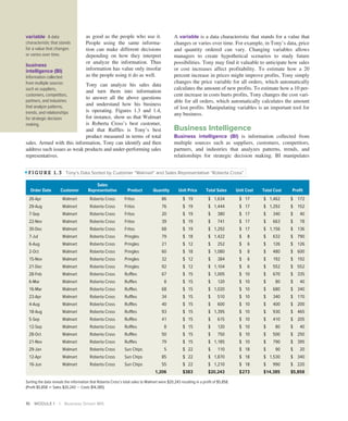10 MODULE 1 | Business Driven MIS
as good as the people who use it.
People using the same informa-
tion can make different decisions
depending on how they interpret
or analyze the information. Thus
information has value only insofar
as the people using it do as well.
Tony can analyze his sales data
and turn them into information
to answer all the above questions
and understand how his business
is operating. Figures 1.3 and 1.4,
for instance, show us that Walmart
is Roberta Cross’s best customer,
and that Ruffles is Tony’s best
product measured in terms of total
sales. Armed with this information, Tony can identify and then
address such issues as weak products and under-performing sales
representatives.
A variable is a data characteristic that stands for a value that
changes or varies over time. For example, in Tony’s data, price
and quantity ordered can vary. Changing variables allows
­
managers to create hypothetical scenarios to study future
­
possibilities. Tony may find it valuable to anticipate how sales
or cost increases affect profitability. To estimate how a 20
percent increase in prices might improve profits, Tony simply
changes the price variable for all orders, which automatically
calculates the amount of new profits. To estimate how a 10 per-
cent increase in costs hurts profits, Tony changes the cost vari-
able for all orders, which automatically calculates the amount
of lost profits. Manipulating variables is an important tool for
any business.
Business Intelligence
Business intelligence (BI) is information collected from
multiple sources such as suppliers, customers, competitors,
partners, and industries that analyzes patterns, trends, and
relationships for strategic decision making. BI manipulates
Order Date Customer
Sales
Representative Product Quantity Unit Price Total Sales Unit Cost Total Cost Profit
26-Apr Walmart Roberta Cross Fritos 86 $19 $1,634 $17 $1,462 $172
29-Aug Walmart Roberta Cross Fritos 76 $19 $1,444 $17 $1,292 $152
7-Sep Walmart Roberta Cross Fritos 20 $19 $380 $17 $340 $40
22-Nov Walmart Roberta Cross Fritos 39 $19 $741 $17 $663 $78
30-Dec Walmart Roberta Cross Fritos 68 $19 $1,292 $17 $1,156 $136
7-Jul Walmart Roberta Cross Pringles 79 $18 $1,422 $8 $632 $790
6-Aug Walmart Roberta Cross Pringles 21 $12 $252 $6 $126 $126
2-Oct Walmart Roberta Cross Pringles 60 $18 $1,080 $8 $480 $600
15-Nov Walmart Roberta Cross Pringles 32 $12 $384 $6 $192 $192
21-Dec Walmart Roberta Cross Pringles 92 $12 $1,104 $6 $552 $552
28-Feb Walmart Roberta Cross Ruffles 67 $15 $1,005 $10 $670 $335
6-Mar Walmart Roberta Cross Ruffles 8 $15 $120 $10 $80 $40
16-Mar Walmart Roberta Cross Ruffles 68 $15 $1,020 $10 $680 $340
23-Apr Walmart Roberta Cross Ruffles 34 $15 $510 $10 $340 $170
4-Aug Walmart Roberta Cross Ruffles 40 $15 $600 $10 $400 $200
18-Aug Walmart Roberta Cross Ruffles 93 $15 $1,395 $10 $930 $465
5-Sep Walmart Roberta Cross Ruffles 41 $15 $615 $10 $410 $205
12-Sep Walmart Roberta Cross Ruffles 8 $15 $120 $10 $80 $40
28-Oct Walmart Roberta Cross Ruffles 50 $15 $750 $10 $500 $250
21-Nov Walmart Roberta Cross Ruffles 79 $15 $1,185 $10 $790 $395
29-Jan Walmart Roberta Cross Sun Chips 5 $22 $110 $18 $90 $20
12-Apr Walmart Roberta Cross Sun Chips 85 $22 $1,870 $18 $1,530 $340
16-Jun Walmart Roberta Cross Sun Chips 55 $22 $1,210 $18 $990 $220
1,206 $383 $20,243 $273 $14,385 $5,858
Sorting the data reveals the information that Roberta Cross’s total sales to Walmart were $20,243 resulting in a profit of $5,858.
(Profit $5,858 = Sales $20,243 - Costs $14,385)
FIGURE 1 .3 Tony’s Data Sorted by Customer “Walmart” and Sales Representative “Roberta Cross”
variable A data
characteristic that stands
for a value that changes
or varies over time.
business
intelligence (BI)
Information collected
from multiple sources
such as suppliers,
customers, competitors,
partners, and industries
that analyze patterns,
trends, and relationships
for strategic decision
making.
 
