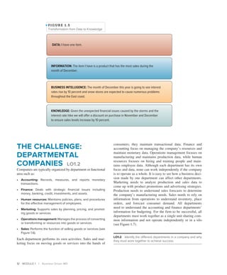 12 MODULE 1 | Business Driven MIS
FIGURE 1 .5
Transformation from Data to Knowledge
INFORMATION: The item I have is a product that has the most sales during the
month of December.
BUSINESS INTELLIGENCE: The month of December this year is going to see interest
rates rise by 10 percent and snow stores are expected to cause numerous problems
throughout the East coast.
KNOWLEDGE: Given the unexpected financial issues caused by the storms and the
interest rate hike we will offer a discount on purchase in November and December
to ensure sales levels increase by 10 percent.
DATA: I have one item.
THE CHALLENGE:
DEPARTMENTAL
COMPANIES LO1.2
Companies are typically organized by department or functional
area such as:
∙ Accounting: Records, measures, and reports monetary
transactions.
∙ Finance: Deals with strategic financial issues including
money, banking, credit, investments, and assets.
∙ Human resources: Maintains policies, plans, and procedures
for the effective management of employees.
∙ Marketing: Supports sales by planning, pricing, and promot-
ing goods or services.
∙ Operations management: Manages the process of ­converting
or transforming or resources into goods or services.
∙ Sales: Performs the function of selling goods or services (see
Figure 1.6).
Each department performs its own activities. Sales and mar-
keting focus on moving goods or services into the hands of
consumers; they maintain transactional data. Finance and
accounting focus on managing the company’s resources and
maintain monetary data. Operations management focuses on
manufacturing and maintains production data, while human
resources focuses on hiring and training people and main-
tains employee data. Although each department has its own
focus and data, none can work independently if the company
is to operate as a whole. It is easy to see how a business deci-
sion made by one department can affect other departments.
Marketing needs to analyze production and sales data to
come up with product promotions and advertising strategies.
Production needs to understand sales forecasts to determine
the company’s manufacturing needs. Sales needs to rely on
information from operations to understand inventory, place
orders, and forecast consumer demand. All departments
need to understand the accounting and finance departments’
information for budgeting. For the firm to be successful, all
­
departments must work together as a single unit sharing com-
mon information and not operate independently or in a silo
(see Figure 1.7).
LO1.2 Identify the different departments in a company and why
they must work together to achieve success.
 