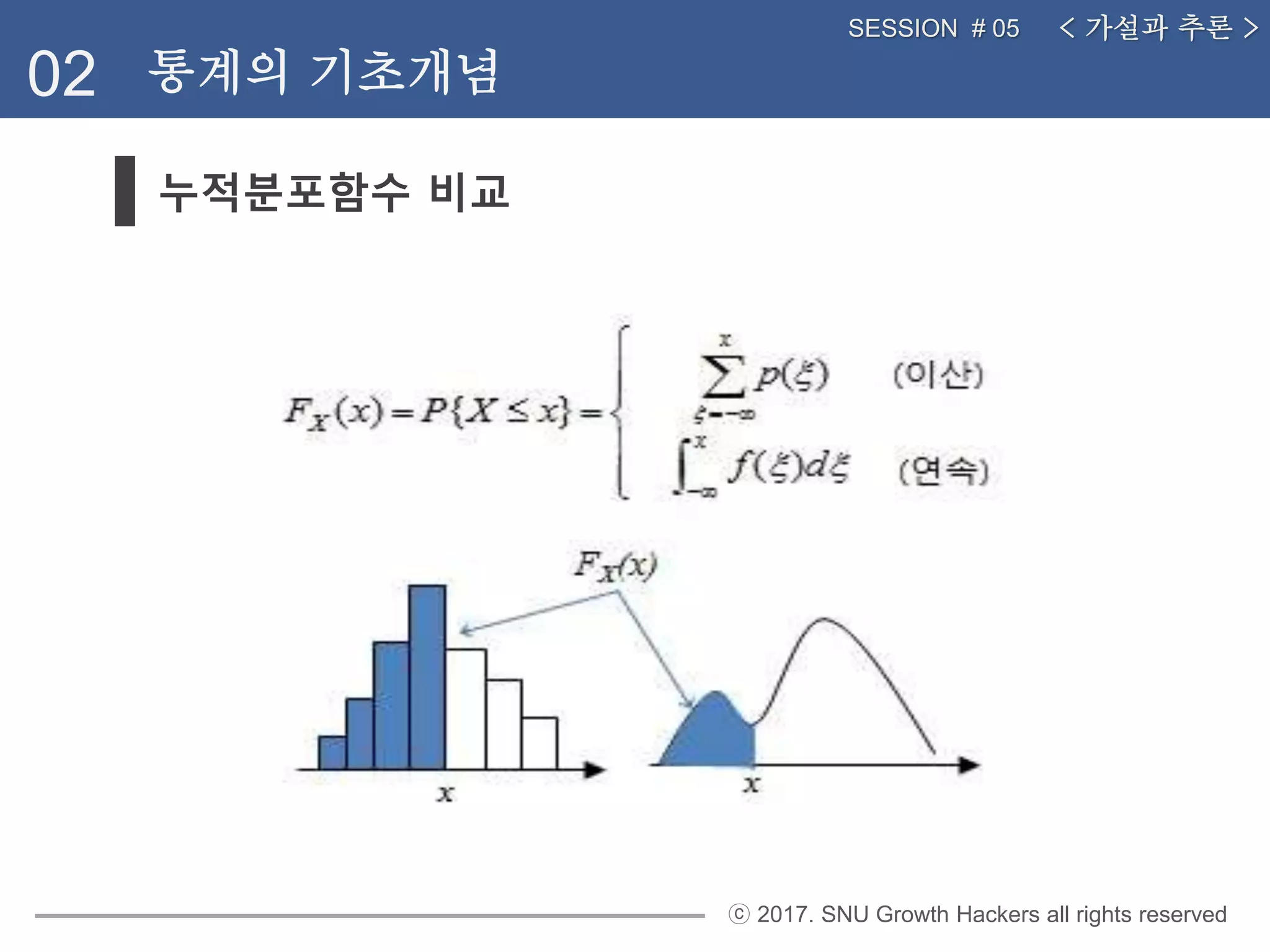 ⓒ 2017. SNU Growth Hackers all rights reserved
누적분포함수 비교
02 통계의 기초개념
< 가설과 추론 >SESSION # 05
 