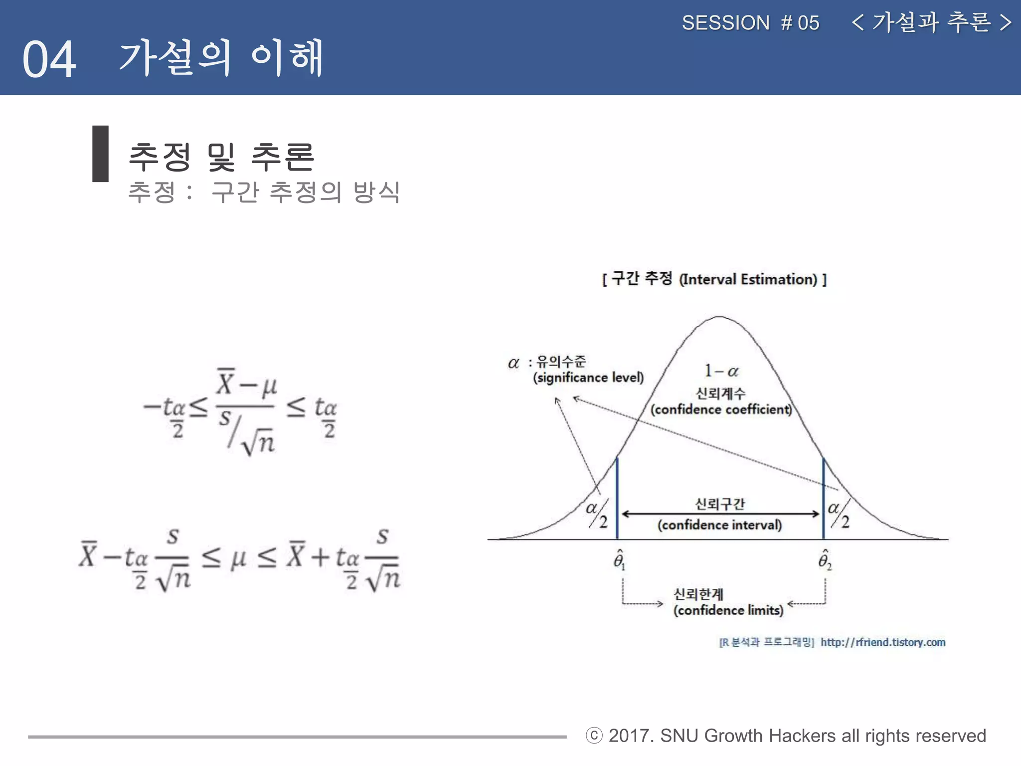 ⓒ 2017. SNU Growth Hackers all rights reserved
추정 및 추론
추정 : 구간 추정의 방식
< 가설과 추론 >SESSION # 05
04 가설의 이해
 