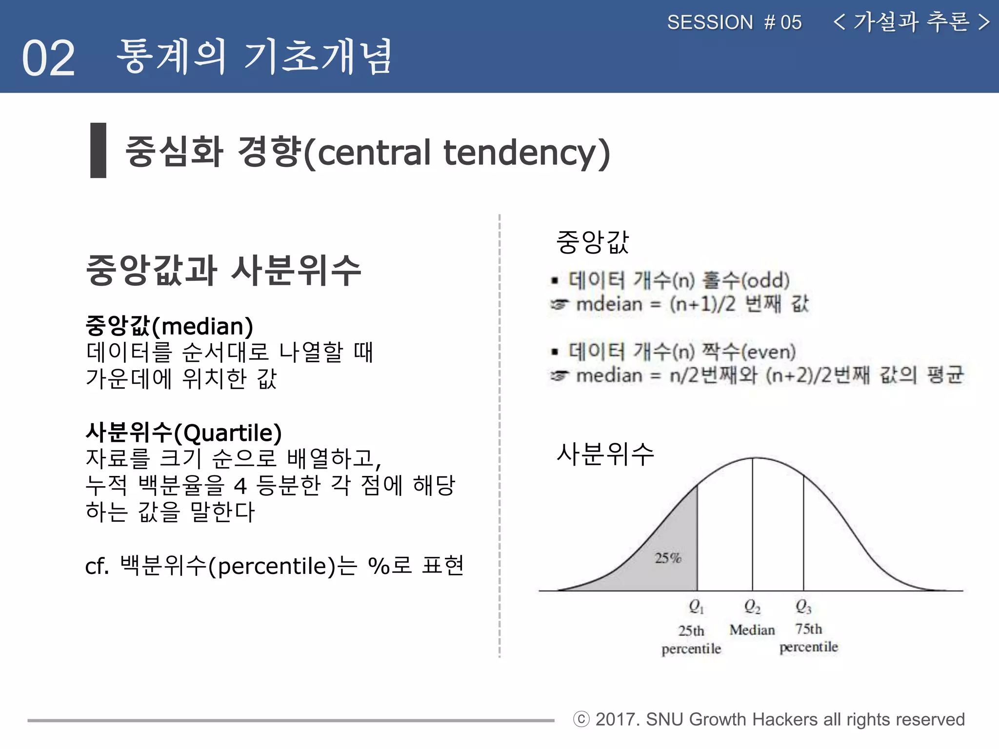 ⓒ 2017. SNU Growth Hackers all rights reserved
02 통계의 기초개념
< 가설과 추론 >SESSION # 05
중앙값(median)
데이터를 순서대로 나열할 때
가운데에 위치한 값
사분위수(Quartile)
자료를 크기 순으로 배열하고,
누적 백분율을 4 등분한 각 점에 해당
하는 값을 말한다
cf. 백분위수(percentile)는 %로 표현
중앙값
사분위수
중앙값과 사분위수
중심화 경향(central tendency)
 