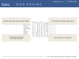 ⓒ 2017. SNU Growth Hackers all rights reserved
Intro 검정과 추론의 예시
< 가설과 추론 >SESSION # 05
model mpg cyl disp hp drat wt qsec ...