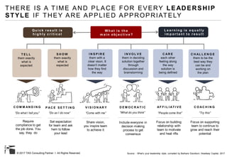 Leading in the digital age | PDF
