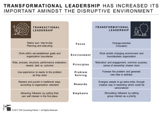 Leading in the digital age | PDF