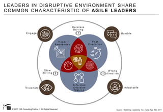 Leading in the digital age | PDF