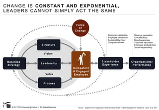 Leading in the digital age | PDF