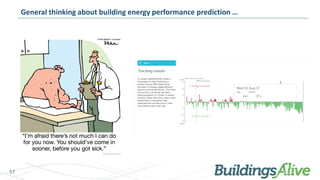 57
General thinking about building energy performance prediction …
 