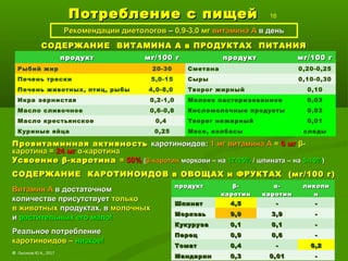 Потребление с пищейПотребление с пищей 16
Рекомендации диетологовРекомендации диетологов –– 0,9-3,0 мг0,9-3,0 мг витамина Авитамина А в деньв день
СОДЕРЖАНИЕ ВИТАМИНА А в ПРОДУКТАХ ПИТАНИЯСОДЕРЖАНИЕ ВИТАМИНА А в ПРОДУКТАХ ПИТАНИЯ
Провитаминная активностьПровитаминная активность каротиноидов:каротиноидов: 1 мг витамина А1 мг витамина А == 6 мг6 мг ββ--
каротина =каротина = 24 мг24 мг αα-каротина-каротина
УсвоениеУсвоение ββ-каротина-каротина == 50%50% ((β-каротинβ-каротин моркови – наморкови – на 17-25%17-25% / шпината – на/ шпината – на 5-10%5-10%))
СОДЕРЖАНИЕ КАРОТИНОИДОВ в ОВОЩАХ и ФРУКТАХ (мг/100 г)СОДЕРЖАНИЕ КАРОТИНОИДОВ в ОВОЩАХ и ФРУКТАХ (мг/100 г)
Витамин АВитамин А в достаточномв достаточном
количестве присутствуетколичестве присутствует толькотолько
в животныхв животных продуктах, впродуктах, в молочныхмолочных
ии растительныхрастительных его мало!его мало!
Реальное потреблениеРеальное потребление
каротиноидов –каротиноидов – низкое!низкое!
© Лысиков Ю.А., 2017
продуктпродукт мг/100 гмг/100 г продуктпродукт мг/100 гмг/100 г
Рыбий жир 20-30 Сметана 0,20-0,25
Печень трески 5,0-15 Сыры 0,10-0,30
Печень животных, птиц, рыбы 4,0-8,0 Творог жирный 0,10
Икра зернистая 0,2-1,0 Молоко пастеризованное 0,03
Масло сливочное 0,6-0,8 Кисломолочные продукты 0,03
Масло крестьянское 0,4 Творог нежирный 0,01
Куриные яйца 0,25 Мясо, колбасы следы
продуктпродукт ββ--
каротинкаротин
αα--
каротинкаротин
ликопиликопи
нн
ШпинатШпинат 4,54,5 -- --
МорковьМорковь 9,99,9 3,93,9 --
КукурузаКукуруза 0,10,1 0,10,1 --
ПерецПерец 0,90,9 0,60,6 --
ТоматТомат 0,40,4 -- 6,26,2
МандаринМандарин 0,30,3 0,010,01 --
 
