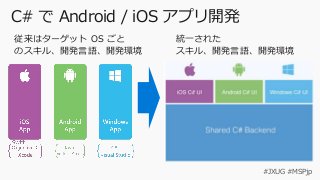 #JXUG #MSPjp
C# で Android / iOS アプリ開発
従来はターゲット OS ごと
のスキル、開発言語、開発環境
統一された
スキル、開発言語、開発環境
 