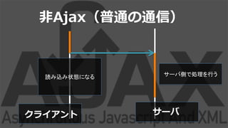 ?Ajaxͨͨţ
饤 `
`ЂȤǄIФ	
 ?iz״Bˤʤ	
 ?
 