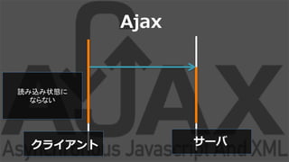 Ajax
饤 `
iz״B	
 ?
ʤʤ	
 ?
 