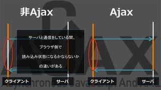 ?Ajax
饤 ` 饤 `
Ajax
`ФͨŤ򤷤Ƥg	
 ?
	
 ?
֥饦Ȥ	
 ?
	
 ?
iz״Bˤʤ뤫ʤʤ	
 ?
	
 ?
`	
 ?
 