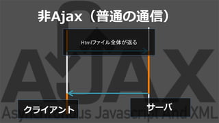 ?Ajaxͨͨţ
饤 `
Htmlեȫ夬	
 ?
 