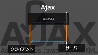 Ajax
饤 `
Json	
 ?
 