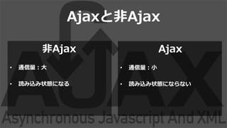 Ajax?Ajax
??? ? ??Ajax
?? ͨ?
?? iz״Bˤʤ
??? ? ? ? ?Ajax
?? ͨ?С
?? iz״Bˤʤʤ
 
