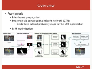Overview
• Framework
• Inter-frame propagation
• Inference via convolutional trident network (CTN)
• Yields three tailored probability maps for the MRF optimization
• MRF optimization
 