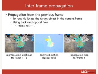 Inter-frame propagation
• Propagation from the previous frame
• To roughly locate the target object in the current frame
• Using backward optical flow
• From 𝑡 to 𝑡 − 1
Segmentation label map
for frame 𝑡 − 1
Backward motion
(optical flow)
Propagation map
for frame 𝑡
 
