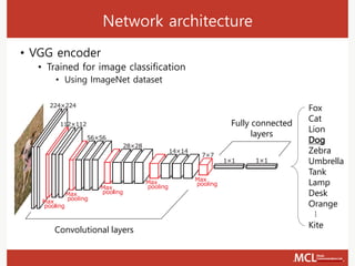 Network architecture
• VGG encoder
• Trained for image classification
• Using ImageNet dataset
Convolutional layers
Fully connected
layers
Fox
Cat
Lion
Dog
Zebra
Umbrella
Tank
Lamp
Desk
Orange
Kite
…
 
