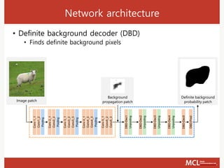 Network architecture
• Definite background decoder (DBD)
• Finds definite background pixels
Conv1_1
Conv1_2
Pooling
Conv2_1
Conv2_2
Pooling
Conv3_1
Conv3_2
Conv3_3
Pooling
Conv4_1
Conv4_2
Conv4_3
Pooling
Conv5_1
Conv5_2
Conv5_3
DBD-Dec2
DBD-Dec3
DBD-Dec4
DBD-Dec5
DBD-Pred
DBD-Dec1
Unpooling
Unpooling
Unpooling
Unpooling
Image patch
Definite background
probability patch
Background
propagation patch
 