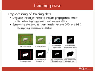 Training phase
• Preprocessing of training data
• Degrade the objet mask to imitate propagation errors
• By performing suppression and noise addition
• Synthesize the ground-truth masks for the DFD and DBD
• By applying erosion and dilation
 
