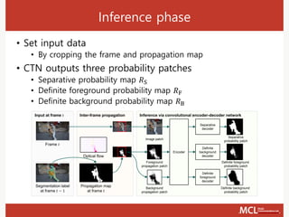 Inference phase
• Set input data
• By cropping the frame and propagation map
• CTN outputs three probability patches
• Separative probability map 𝑅S
• Definite foreground probability map 𝑅F
• Definite background probability map 𝑅B
Frame 𝑡
Segmentation label
at frame 𝑡 − 1
Optical flow
Inter-frame propagationInput at frame 𝑡
Propagation map
at frame 𝑡
Inference via convolutional encoder-decoder network
Encoder
Background
propagation patch
Foreground
propagation patch
Image patch
Definite
background
decoder
Definite
foreground
decoder
Separative
decoder
Definite background
probability patch
Definite foreground
probability patch
Separative
probability patch
 