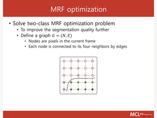 MRF optimization
• Solve two-class MRF optimization problem
• To improve the segmentation quality further
• Define a graph 𝐺 = (𝑁, 𝐸)
• Nodes are pixels in the current frame
• Each node is connected to its four neighbors by edges
 