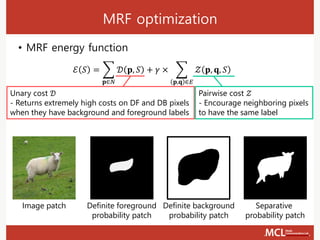 MRF optimization
• MRF energy function
ℰ 𝑆 = ෍
𝐩∈𝑁
𝒟 𝐩, 𝑆 + 𝛾 × ෍
𝐩,𝐪 ∈𝐸
𝒵 𝐩, 𝐪, 𝑆
Definite background
probability patch
Definite foreground
probability patch
Image patch Separative
probability patch
Unary cost 𝒟
- Returns extremely high costs on DF and DB pixels
when they have background and foreground labels
Pairwise cost 𝒵
- Encourage neighboring pixels
to have the same label
 