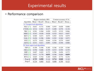 Experimental results
• Performance comparison
 