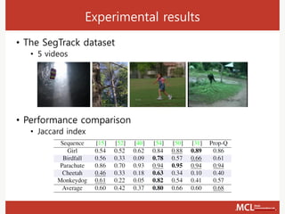 Experimental results
• The SegTrack dataset
• 5 videos
• Performance comparison
• Jaccard index
 