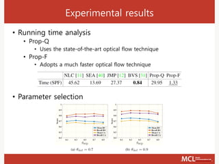 Experimental results
• Running time analysis
• Prop-Q
• Uses the state-of-the-art optical flow technique
• Prop-F
• Adopts a much faster optical flow technique
• Parameter selection
 