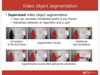 Video object segmentation
• Supervised video object segmentation
• User can annotate mislabeled pixels in any frames
• Interaction between an algorithm and a user
Annotation
at the first frame
Segmentation results after adding the annotation
Segmentation results
Additional
user annotation
 