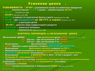 Усвоение цинкаУсвоение цинка 3
УСВОЯЕМОСТЬУСВОЯЕМОСТЬ –– 30-50%30-50% ((усваивается лучше из животных продуктовусваивается лучше из животных продуктов))
СоответственноСоответственно потерипотери с калом – соответственнос калом – соответственно 50-70%50-70%
• 10-25%10-25% (Leary W.P. et al., 1983)
• 20-66%20-66% (De Luca D., et al., 1987)
• 24,7%24,7% и зависит от количества белка в диетеи зависит от количества белка в диете (Sandstrom B. et al., 1989)
• 15-30%15-30% припри акродерматитеакродерматите ((от 58-77% в нормеот 58-77% в норме)) ((Iombeck I. et al., 1975Iombeck I. et al., 1975))
• 7,1-21,2%7,1-21,2% -- у растущих детейу растущих детей
• 26-44% -26-44% - девочки пред подросткового возрастадевочки пред подросткового возраста
• 9,1-11,5%9,1-11,5% -- взрослые женщинывзрослые женщины
• 9,6-23,8%9,6-23,8% -- беременныебеременные (Ritcey S.J. et al., 1983)
ФАКТОРЫ, ВЛИЯЮЩИЕ на ВСАСЫВАНИЕ ЦИНКАФАКТОРЫ, ВЛИЯЮЩИЕ на ВСАСЫВАНИЕ ЦИНКА
•Всасывание ЦИНКАВсасывание ЦИНКА снижаетсяснижается припри увеличенииувеличении дозыдозы ЦИНКАЦИНКА ((Flamagan P.R. et al., 1985Flamagan P.R. et al., 1985))::
39%39% (0,8 мг) – при поступлении 2 мг(0,8 мг) – при поступлении 2 мг ЦИНКАЦИНКА
28%28% (0,8 мг) – при поступлении 3 мг(0,8 мг) – при поступлении 3 мг ЦИНКАЦИНКА
• ВсасываниеВсасывание снижаетсяснижается при различныхпри различных заболеванияхзаболеваниях
• ЦИНКЦИНК образует нерастворимые осадки собразует нерастворимые осадки с ФИТАТОМФИТАТОМ ии ФОСФАТОМФОСФАТОМ
• ВсасываниеВсасывание снижаютснижают фитиновые кислотыфитиновые кислоты (зависит(зависит на 50%)на 50%)
• Максимальное всасывание вМаксимальное всасывание в двенадцатиперстной кишкедвенадцатиперстной кишке
• Витамин АВитамин А увеличиваетувеличивает всасываниевсасывание ЦИНКАЦИНКА – цинк-связывающий белок– цинк-связывающий белок
• ВсасываниеВсасывание снижаетсяснижается сс ВОЗРАСТОМВОЗРАСТОМ (= 69,5 – 0,123 х возраст / лет)(= 69,5 – 0,123 х возраст / лет)
• Секреция 6% всосавшегосяСекреция 6% всосавшегося ЦИНКАЦИНКА
• Транспортируется в составеТранспортируется в составе альбумина, а2-макроглобулина, металлотионеинаальбумина, а2-макроглобулина, металлотионеина
(связывают(связывают медь, цинк, кадмиймедь, цинк, кадмий)) и аминокислоти аминокислот ((гистидингистидин))
• Поступает вПоступает в ПЕЧЕНЬПЕЧЕНЬ
• ЦИНКЦИНК активно всасывается с поверхностиактивно всасывается с поверхности КОЖИКОЖИ ((Keen C.L. et al., 1977Keen C.L. et al., 1977))
•©© Лысиков Ю..А., 2017Лысиков Ю..А., 2017
 