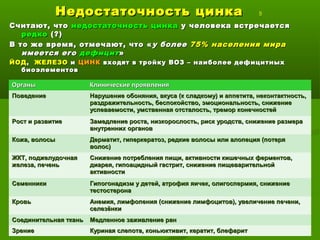 Недостаточность цинкаНедостаточность цинка 5
Считают, чтоСчитают, что недостаточность цинканедостаточность цинка у человека встречаетсяу человека встречается
редкоредко (?)(?)
В то же время, отмечают, что «В то же время, отмечают, что « уу болееболее 75% населения мира75% населения мира
имеется егоимеется его дефицитдефицит»»
ЙОДЙОД ,, ЖЕЛЕЗОЖЕЛЕЗО ии ЦИНКЦИНК входят в тройку ВОЗ – наиболее дефицитныхвходят в тройку ВОЗ – наиболее дефицитных
биоэлементовбиоэлементов
ПРОЯВЛЕНИЕ НЕДОСТАТОЧНОСТИПРОЯВЛЕНИЕ НЕДОСТАТОЧНОСТИ ЦИНКАЦИНКАОрганыОрганы Клинические проявленияКлинические проявления
ПоведениеПоведение Нарушение обоняния, вкуса (к сладкому) и аппетита, неконтактность,Нарушение обоняния, вкуса (к сладкому) и аппетита, неконтактность,
раздражительность, беспокойство, эмоциональность, снижениераздражительность, беспокойство, эмоциональность, снижение
успеваемости, умственная отсталость, тремор конечностейуспеваемости, умственная отсталость, тремор конечностей
Рост и развитиеРост и развитие Замедление роста, низкорослость, риск уродств, снижение размераЗамедление роста, низкорослость, риск уродств, снижение размера
внутренних органоввнутренних органов
Кожа, волосыКожа, волосы Дерматит, гиперкератоз, редкие волосы или алопеция (потеряДерматит, гиперкератоз, редкие волосы или алопеция (потеря
волос)волос)
ЖКТ, поджелудочнаяЖКТ, поджелудочная
железа, печеньжелеза, печень
Снижение потребления пищи, активности кишечных ферментов,Снижение потребления пищи, активности кишечных ферментов,
диарея, гипоацидный гастрит, снижение пищеварительнойдиарея, гипоацидный гастрит, снижение пищеварительной
активностиактивности
СеменникиСеменники Гипогонадизм у детей, атрофия яичек, олигоспермия, снижениеГипогонадизм у детей, атрофия яичек, олигоспермия, снижение
тестостеронатестостерона
КровьКровь Анемия, лимфопения (снижение лимфоцитов), увеличение печени,Анемия, лимфопения (снижение лимфоцитов), увеличение печени,
селезёнкиселезёнки
Соединительная тканьСоединительная ткань Медленное заживление ранМедленное заживление ран
ЗрениеЗрение Куриная слепота, коньюктивит, кератит, блефаритКуриная слепота, коньюктивит, кератит, блефарит
 