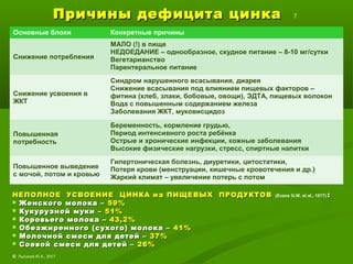 Причины дефицита цинкаПричины дефицита цинка 7
НЕПОЛНОЕ УСВОЕНИЕ ЦИНКА из ПИЩЕВЫХ ПРОДУКТОВНЕПОЛНОЕ УСВОЕНИЕ ЦИНКА из ПИЩЕВЫХ ПРОДУКТОВ (Evans G.W. et al., 1977) ::
 Женского молока –Женского молока – 59%59%
 Кукурузной муки –Кукурузной муки – 51%51%
 Коровьего молока –Коровьего молока – 43,2%43,2%
 Обезжиренного (сухого) молока –Обезжиренного (сухого) молока – 41%41%
 Молочной смеси для детей –Молочной смеси для детей – 37%37%
 Соевой смеси для детей –Соевой смеси для детей – 26%26%
© Лысиков Ю.А., 2017
Основные блоки Конкретные причины
Снижение потребления
МАЛО (!) в пище
НЕДОЕДАНИЕ – однообразное, скудное питание – 8-10 мг/сутки
Вегетарианство
Парентеральное питание
Снижение усвоения в
ЖКТ
Синдром нарушенного всасывания, диарея
Снижение всасывания под влиянием пищевых факторов –
фитина (хлеб, злаки, бобовые, овощи), ЭДТА, пищевых волокон
Вода с повышенным содержанием железа
Заболевания ЖКТ, муковисцидоз
Повышенная
потребность
Беременность, кормление грудью,
Период интенсивного роста ребёнка
Острые и хронические инфекции, кожные заболевания
Высокие физические нагрузки, стресс, спиртные напитки
Повышенное выведение
с мочой, потом и кровью
Гипертоническая болезнь, диуретики, цитостатики,
Потеря крови (менструации, кишечные кровотечения и др.)
Жаркий климат – увеличение потерь с потом
 
