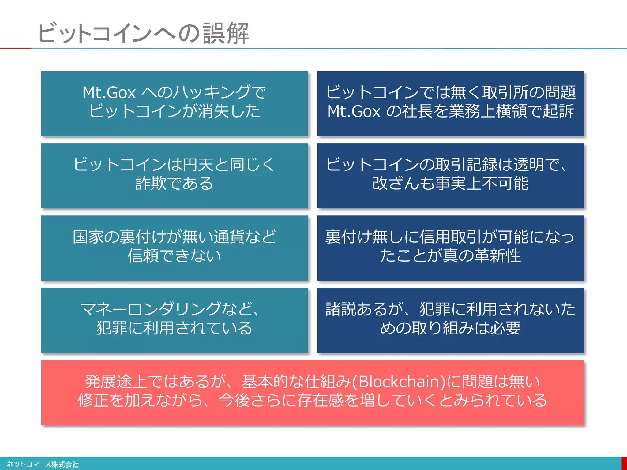ビットコインへの誤解
Mt.Gox へのハッキングで
ビットコインが消失した
ビットコインは円天と同じく
詐欺である
国家の裏付けが無い通貨など
信頼できない
マネーロンダリングなど、
犯罪に利用されている
発展途上ではあるが、基本的な仕組み(Blockchain)に問題は無い
修正を加えながら、今後さらに存在感を増していくとみられている
ビットコインでは無く取引所の問題
Mt.Gox の社長を業務上横領で起訴
ビットコインの取引記録は透明で、
改ざんも事実上不可能
裏付け無しに信用取引が可能になっ
たことが真の革新性
諸説あるが、犯罪に利用されないた
めの取り組みは必要
 