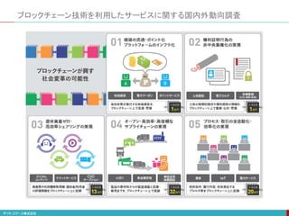 ブロックチェーン技術を利用したサービスに関する国内外動向調査
 