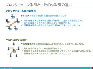 ブロックチェーン取引と一般的な取引の違い
20
太郎
花子
太郎
花子
管理者
ブロックチェーン取引の場合
一般的な取引の場合
 取引を仲介する中央の管理者が存在する。
 管理者には取引の履歴と正当性の信頼して任せられる権威が必要となる。
 信頼を維持・保証するために膨大なコストがかかる。
 取引を仲介する中央の管理者が存在せず、全員が管理者となる。
 取引の履歴と正当性は仕組みによって保証される。
 信頼性を維持・保証するための仕組みにコストがかからない。
台帳
台帳
台帳
台帳
台帳 台帳
P2P方式：取引は取引する者同士が直接おこなう。
中央管理者方式：取引は権威ある仲介者を介して間接的におこなう。
 
