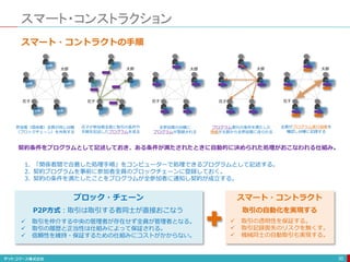 スマート・コンストラクション
30
太郎
花子
太郎
花子
太郎
花子
太郎
花子
太郎
花子
全参加者の台帳に
プログラムが登録される
参加者（関係者）全員が同じ台帳
（ブロックチェーン）を共有する
花子が参加者全員に取引の条件や
手順を記述したプログラムを送る
プログラム実行の条件を満たした
情報が太郎から全参加者に送られる
全員がプログラム実行結果を
確認し台帳に記録する
スマート・コントラクトの手順
台帳
台帳
台帳
台帳 台帳
1. 「関係者間で合意した処理手順」をコンピューターで処理できるプログラムとして記述する。
2. 契約プログラムを事前に参加者全員のブロックチェーンに登録しておく。
3. 契約の条件を満たしたことをプログラムが全参加者に通知し契約が成立する。
契約条件をプログラムとして記述しておき、ある条件が満たされたときに自動的に決められた処理がおこなわれる仕組み。
 取引を仲介する中央の管理者が存在せず全員が管理者となる。
 取引の履歴と正当性は仕組みによって保証される。
 信頼性を維持・保証するための仕組みにコストがかからない。
P2P方式：取引は取引する者同士が直接おこなう
 取引の透明性を保証する。
 取引記録喪失のリスクを無くす。
 機械同士の自動取引も実現する。
取引の自動化を実現する
スマート・コントラクトブロック・チェーン
 