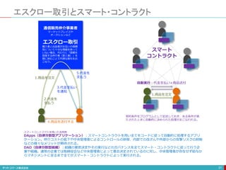 エスクロー取引とスマート・コントラクト
31
通信販売仲介事業者
マーケットプレイスや
オークションなど
1.商品を注文
4.商品を送付する
2.代金を
支払う
3.代金支払い
を通知
5.代金を
支払う
購入者と出品者がお互いの信頼
性について十分な情報を持って
いない場合、代わりに「信頼を
担保する仲介者（第三者）」を
間に挟むことで円滑な取引をお
こなう。
エスクロー取引
契約条件をプログラムとして記述しておき、ある条件が満
たされたときに自動的に決められた処理がおこなわれる。
自動実行：代金支払い+商品送付
1.商品を注文
スマート
コントラクト
スマートコントラクトを用いた活用例
DApps（自律分散型アプリケーション）：スマートコントラクトを用い全てをコードに従って自動的に処理するアプリ
ケーション。仲介コストの低下や中央管理者によるコントロールの排除、内部での改ざんや外部からの攻撃リスクの抑制
などの様々なメリットが期待される。
DAO（自律分散型組織）：組織の意思決定やその実行などのガバナンスを全てスマート・コントラクトに従って行う企
業や組織。通常の企業では取締役会など中央管理者によって意志決定されているのに対し、中央管理者が存在せず給与か
らマネジメントに至るまで全てがスマート・コントラクトによって実行される。
 