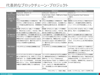 代表的なブロックチェーン・プロジェクト
32
『ブロックチェーン 仕組みと理論』，2016年，リックテレコム，104ページを参考に作成
 