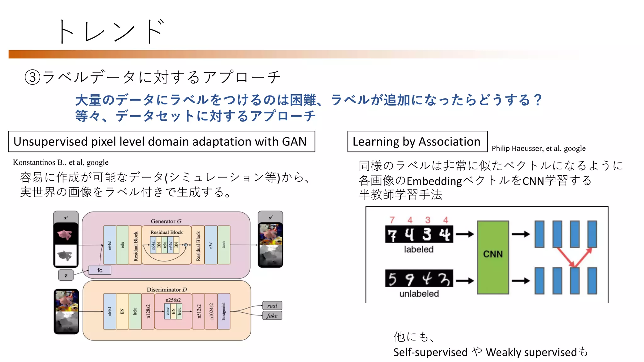 トレンド
③ラベルデータに対するアプローチ
大量のデータにラベルをつけるのは困難、ラベルが追加になったらどうする？
等々、データセットに対するアプローチ
J[nb[hOcf_lg[h)@[pc^@ib[h)@ogcnloAlb[h)
lpcm_^Lcr_f*H_p_f@ig[ch=^[jn[ncihqcnb
J_nqilem)ch?RLN )/-.4+%il[f&
c]@[n[?l_[ncih
ffl
ł
P”
ł
c]^[n[
Unsupervised pixel level domain adaptation with GAN
容易に作成が可能なデータ(シミュレーション等)から、
実世界の画像をラベル付きで生成する。
Konstantinos B., et al, google
Learning by Association Philip Haeusser, et al, google
同様のラベルは非常に似たベクトルになるように
各画像のEmbeddingベクトルをCNN学習する
半教師学習手法
他にも、
Self-supervised や Weakly supervisedも
 