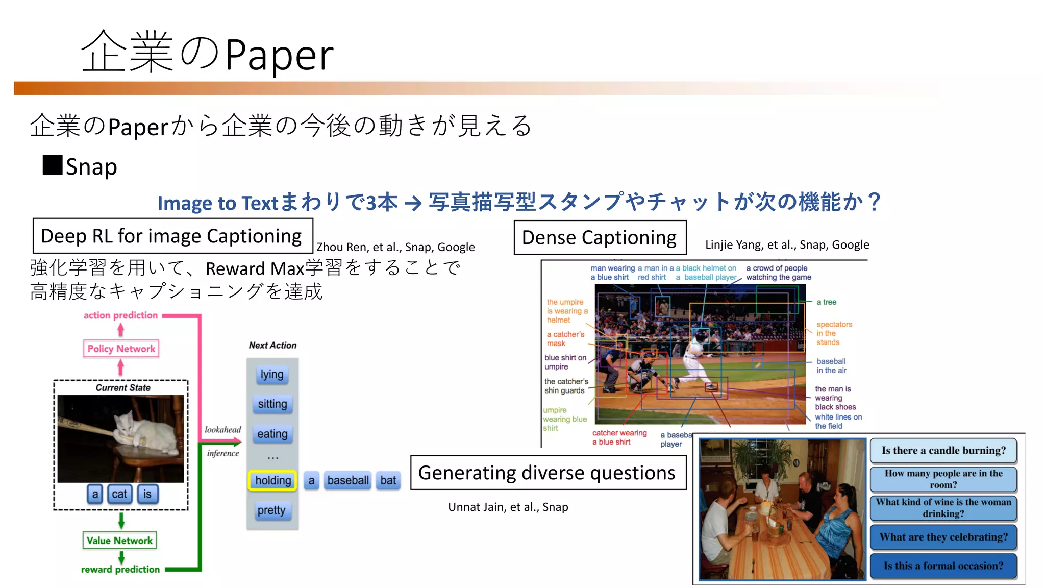 企業のPaper
企業のPaperから企業の今後の動きが見える
■Snap
Image to Textまわりで3本 → 写真描写型スタンプやチャットが次の機能か？
a)JchaVb[ha)Ton[i Hp)Hc*Fc[Hc)y@__j
a*[m_^ Eg[a_?[jncihchaqcnbAg _^^cha
+-0566)/-.4%?RLN/-.4&+
hil]_g_hnH_[lhcha
l
fiHOPI
fl
fl
Deep RL for image Captioning Zhou Ren, et al., Snap, Google
強化学習を用いて、Reward Max学習をすることで
高精度なキャプショニングを達成
Dense Captioning Linjie Yang, et al., Snap, Google
Generating diverse questions
Unnat Jain, et al., Snap
 