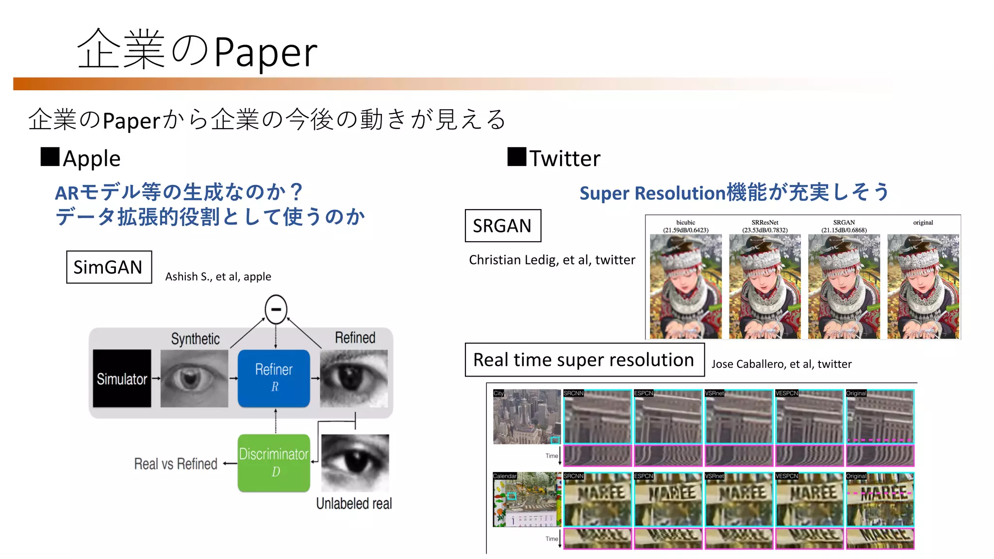 企業のPaper
企業のPaperから企業の今後の動きが見える
■Twitter■Apple
Super Resolution機能が充実しそうARモデル等の生成なのか？
データ拡張的役割として使うのか
SimGAN
Lzmn_l)Kh]_fPot_f)FimbOommech^)S _h^[
ha lig Ocgof[n_^[h^Qhmoj_lpcm_^Eg[a_m
a)ch?RLN)/-.4+%il[f&
Pl[chcha
fl
fl
fl
Ashish S., et al, apple
SRGAN
Christian Ledig, et al, twitter
Real time super resolution Jose Caballero, et al, twitter
 
